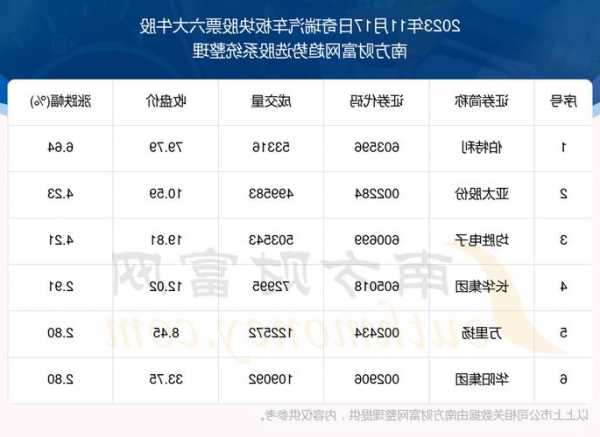 奇瑞股票代码，奇瑞股票代码查询-第1张图片-ZBLOG