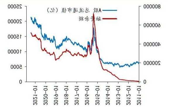 股票市值什么意思，股票市值和流值是什么意思-第2张图片-ZBLOG