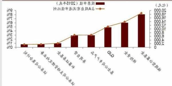 股票市值什么意思，股票市值和流值是什么意思-第1张图片-ZBLOG