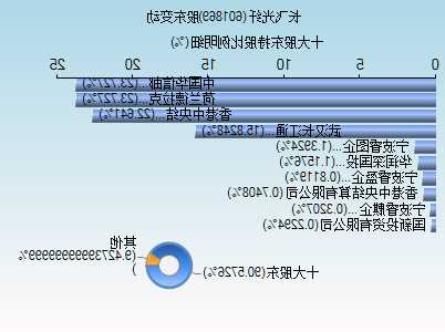 长飞光纤股票的简单介绍-第3张图片-ZBLOG