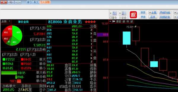 茂业商业股票，茂业商业股票股吧！-第1张图片-ZBLOG