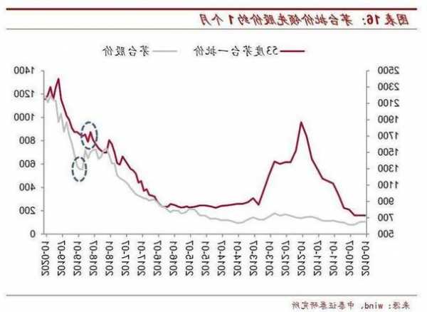 贵州茅台股票行情，贵州茅台股票行情！-第3张图片-ZBLOG