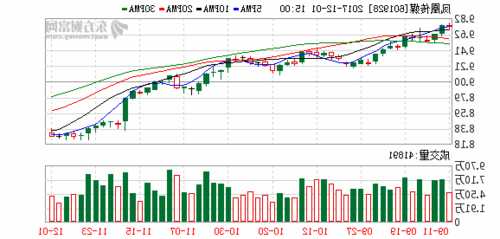 601928凤凰传媒股票，凤凰传媒股票股-第1张图片-ZBLOG