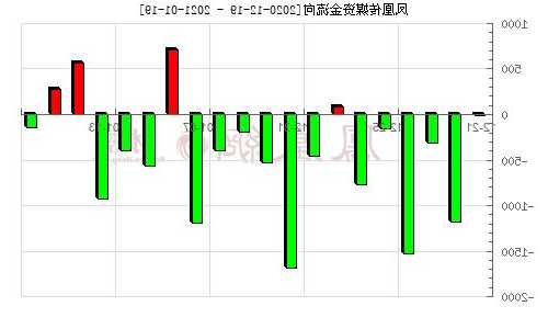 601928凤凰传媒股票，凤凰传媒股票股-第3张图片-ZBLOG