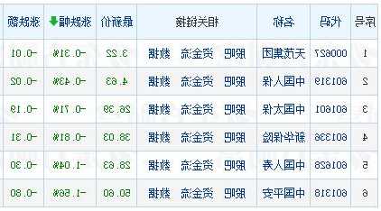 中国太平股票？中国太平股票代码？-第3张图片-ZBLOG