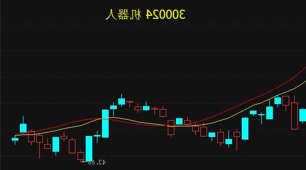 300024机器人股票行情？机器人股票行情查询？-第1张图片-ZBLOG