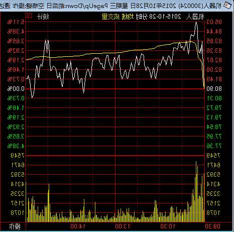 300024机器人股票行情？机器人股票行情查询？-第2张图片-ZBLOG