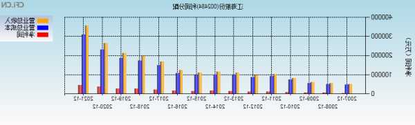 江海股份股票，江海股份股票诊断？-第2张图片-ZBLOG