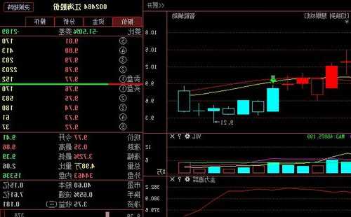 江海股份股票，江海股份股票诊断？-第3张图片-ZBLOG