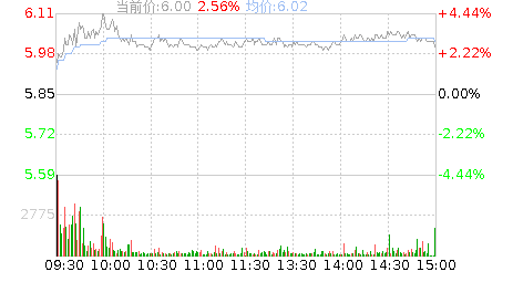 长江传媒股票，长江传媒股票股吧？-第2张图片-ZBLOG