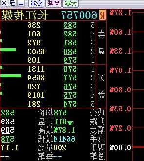 长江传媒股票，长江传媒股票股吧？-第1张图片-ZBLOG