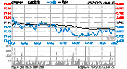 世茂地产股票？世茂地产股票股吧？-第3张图片-ZBLOG