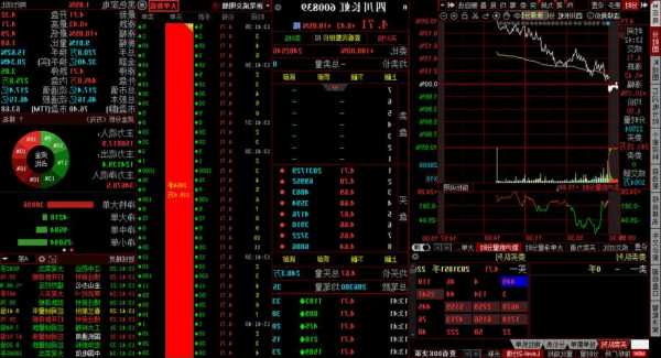 600839四川长虹股票行情，600839四川长虹股票行情新浪-第1张图片-ZBLOG