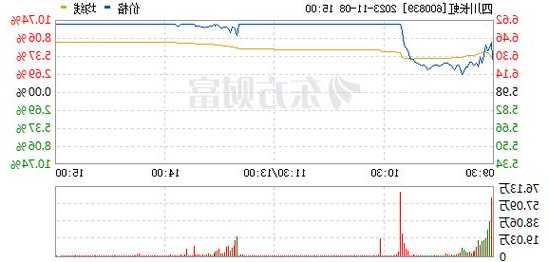 600839四川长虹股票行情，600839四川长虹股票行情新浪-第2张图片-ZBLOG
