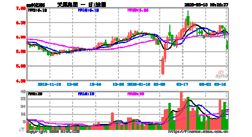天原股份股票，天原股份股票历史交易数据？-第2张图片-ZBLOG