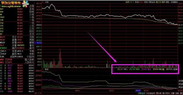 股票主力是什么意思，股票主力资金流入流出怎么看？-第3张图片-ZBLOG