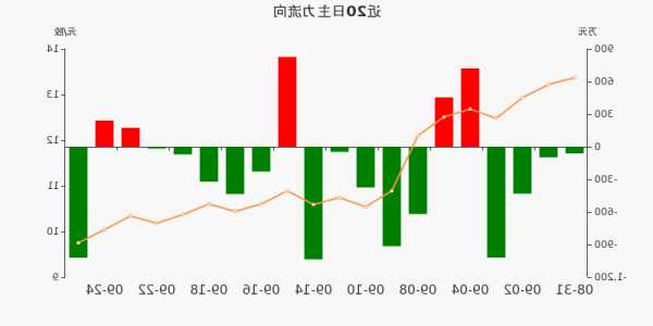 海鸥住工股票，海鸥住工股票东方财富？-第2张图片-ZBLOG