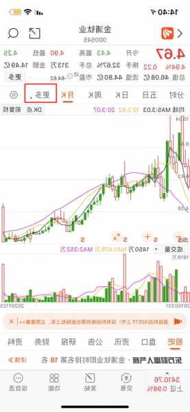 海鸥住工股票，海鸥住工股票东方财富？-第3张图片-ZBLOG