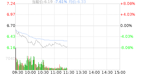 招商轮船股票行情，招商轮船的股票代码！-第1张图片-ZBLOG