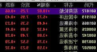 招商轮船股票行情，招商轮船的股票代码！-第2张图片-ZBLOG
