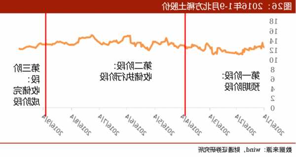 北方稀土股票？北方稀土股票行情？-第1张图片-ZBLOG