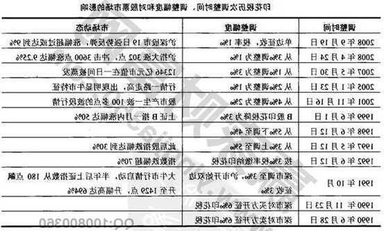 股票印花税是多少，2020年股票印花税是多少？-第2张图片-ZBLOG