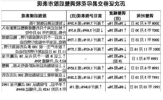 股票印花税是多少，2020年股票印花税是多少？-第3张图片-ZBLOG