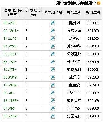 600583股票，600582股票？-第2张图片-ZBLOG