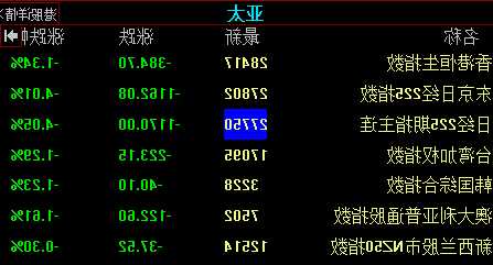 亚太股票，亚太股票最新消息！-第1张图片-ZBLOG
