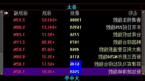 亚太股票，亚太股票最新消息！-第2张图片-ZBLOG