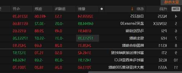 亚太股票，亚太股票最新消息！-第3张图片-ZBLOG