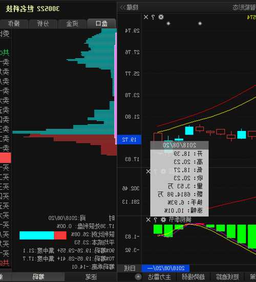 世名科技股票，世名科技股票股价？-第2张图片-ZBLOG