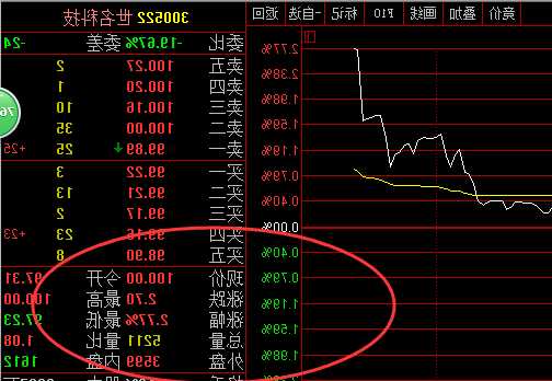 世名科技股票，世名科技股票股价？-第3张图片-ZBLOG