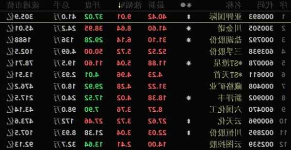 002215股票，002258股票？-第2张图片-ZBLOG