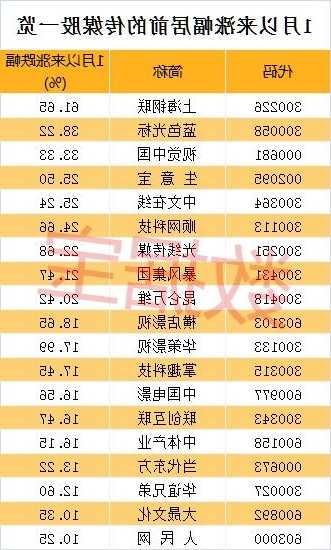 传媒龙头股票有哪些？传媒十大龙头公司？-第1张图片-ZBLOG