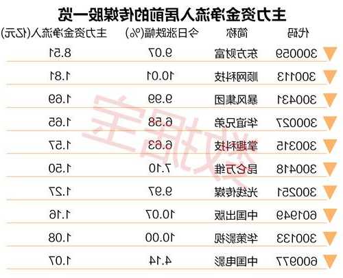 传媒龙头股票有哪些？传媒十大龙头公司？-第3张图片-ZBLOG