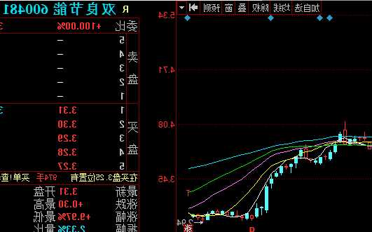 双良股票？双良股票股吧？-第2张图片-ZBLOG