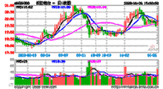 600900长江电力股票行情，600900长江电力股票行情600116-第1张图片-ZBLOG