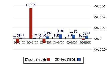 600900长江电力股票行情，600900长江电力股票行情600116-第2张图片-ZBLOG