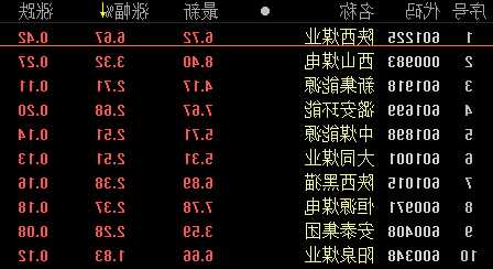 陕西煤业股票，陕西煤业股票代码-第2张图片-ZBLOG