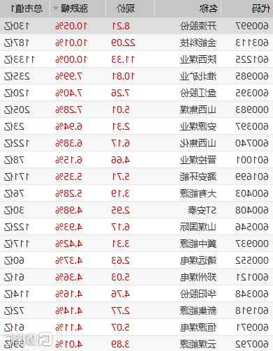 陕西煤业股票，陕西煤业股票代码-第1张图片-ZBLOG