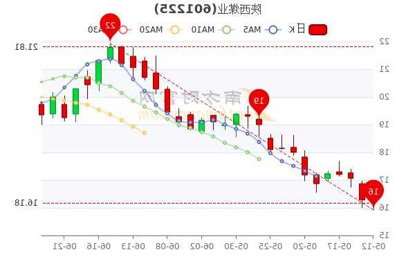 陕西煤业股票，陕西煤业股票代码-第3张图片-ZBLOG