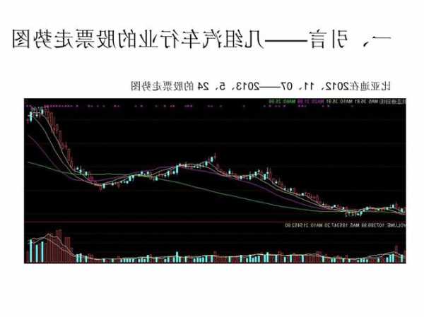 一汽轿车股票行情，一汽娇车股票行情？-第3张图片-ZBLOG