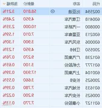 一汽轿车股票行情，一汽娇车股票行情？-第1张图片-ZBLOG