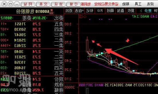 600010股票，600010股票交易行情-第1张图片-ZBLOG