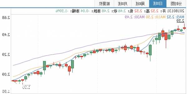 600010股票，600010股票交易行情-第3张图片-ZBLOG