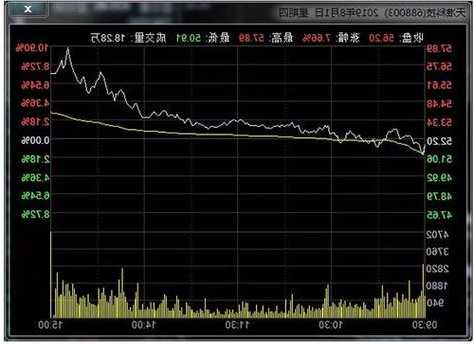 600010股票，600010股票交易行情-第2张图片-ZBLOG