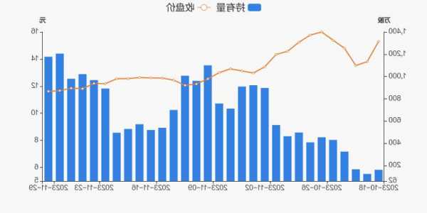 翠微股份股票？翠微股份股票股吧牛叉诊？-第3张图片-ZBLOG