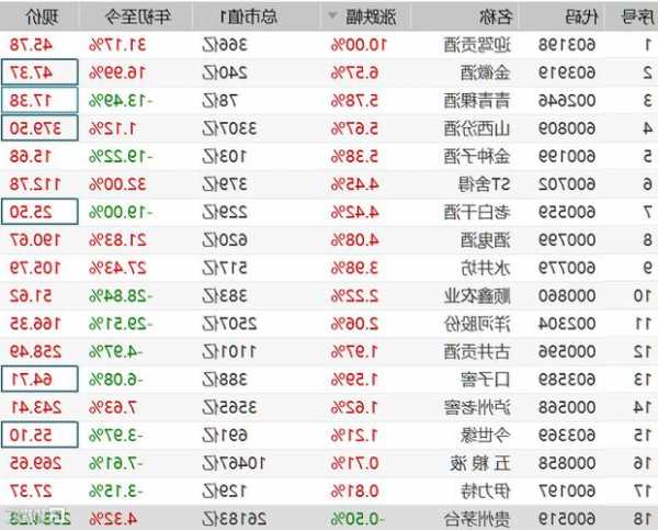 迎驾贡酒股票？迎驾贡酒股票历史行情？-第3张图片-ZBLOG