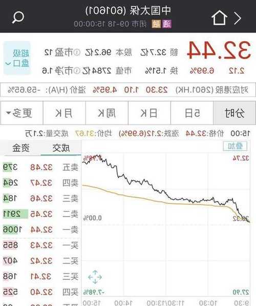 新华保险股票行情，太平洋保险股票行情 601318！-第2张图片-ZBLOG